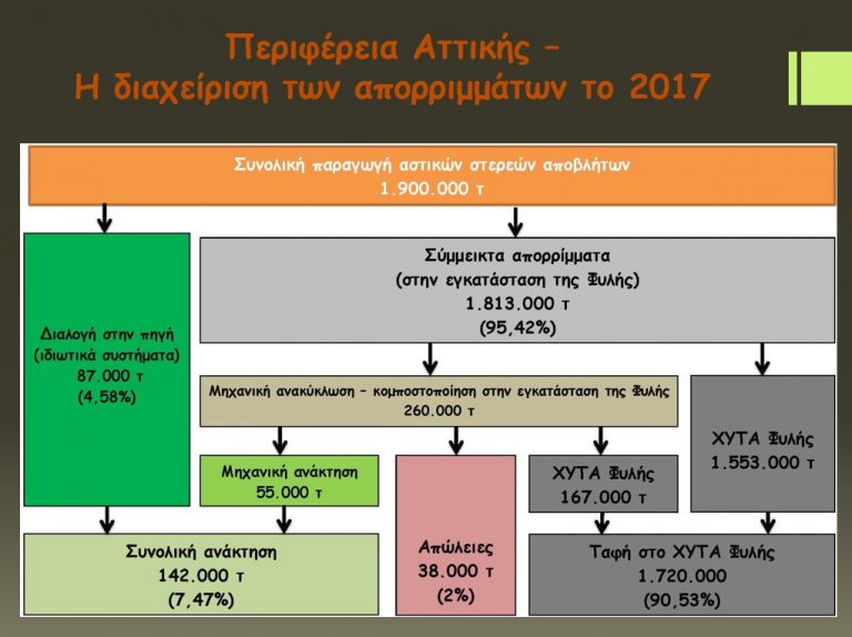 Ενημέρωση για την συνέντευξη τύπου του ΔΥΤΙΚΟΥ ΜΕΤΩΠΟΥ