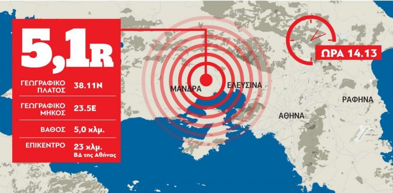 Δήμος Φυλής – Εγκρίθηκε η έκτακτη επιχορήγηση για το σεισμό του 2019!