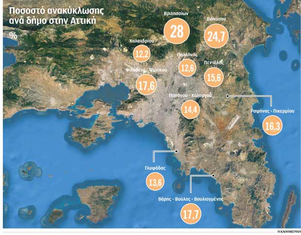Δήμοι δείχνουν τον δρόμο στη διαχείριση απορριμμάτων