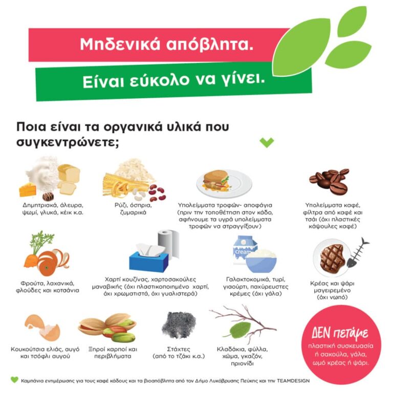 Δείτε – Αυτός είναι ο δήμος που κατάφερε να μειώσει κατά 11,5% τον όγκο των απορριμμάτων του
