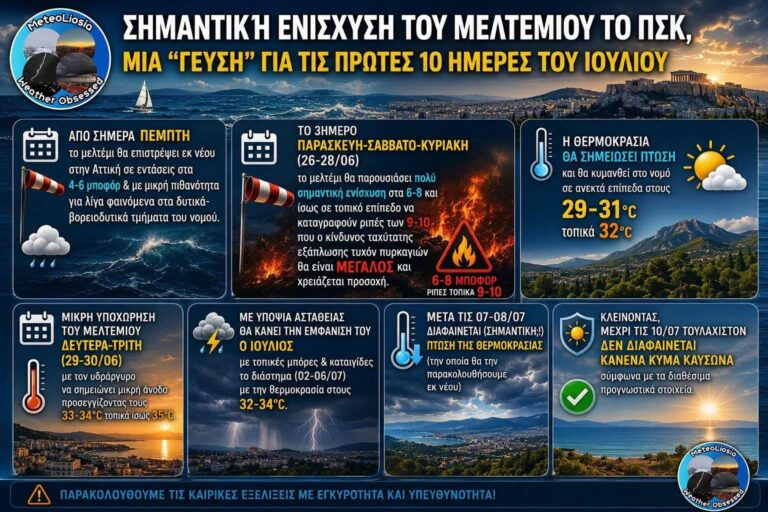 Σημαντική ενίσχυση του μελτεμιού το ΠΣΚ, μια “γεύση” για τις πρώτες δέκα ημέρες του Ιουλίου – Meteoliosia